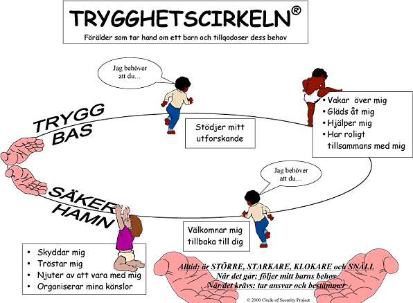 Slå Upp Trygghetscirkeln På Psykologiguiden I Natur & Kulturs ...